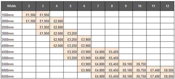 price-list